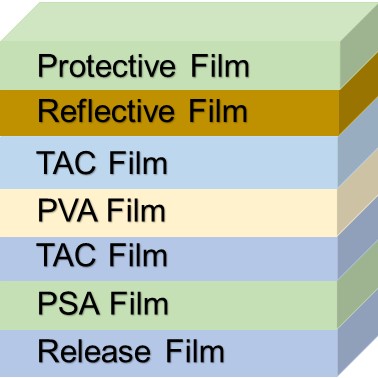STN Polarizer