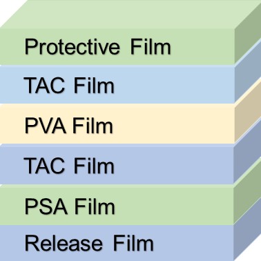 Transmissive Polarizer